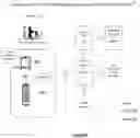 Fig. 07 - Media Content Made Interactive With Triggers 
