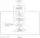 Fig. 08 - Media Content Made Interactive With Triggers 