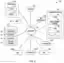 Fig. 02 - Multi-platform integration for classification of web content