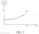 Fig. 05 - Display device