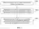 Fig. 04 - Area brightness adjusting method and display therefor