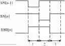 Fig. 01 - Shift register unit, driving circuit, display device and driving method