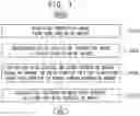 Fig. 02 - Wafer inspection method