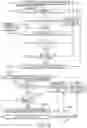 Fig. 17 - Dynamic inroute reconfiguration of satellite network communication systems