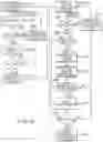 Fig. 18 - Dynamic inroute reconfiguration of satellite network communication systems