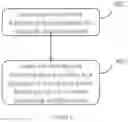 Fig. 09 - Method and apparatus for configuring a scheduling configuration