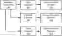 Fig. 01 - Systems and methods for multi-device communication