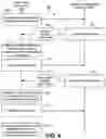 Fig. 11 - Methods, apparatuses and computer program products for generating transmission path objects based on data object transmissions in a network service cloud