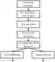 Fig. 01 - Chroma quantization parameter in video coding