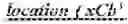 Fig. 178 - Chroma quantization parameter in video coding