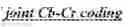 Fig. 82 - Chroma quantization parameter in video coding