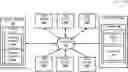 Fig. 01 - Methods and systems for content management