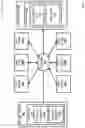 Fig. 02 - Methods and systems for content management