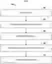 Fig. 09 - Methods and systems for content management