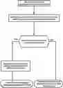 Fig. 01 - Default rules in control channel repetition