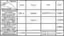 Fig. 01 - GARDEN LIGHTING CONTROL SYSTEM AND METHOD