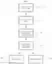 Fig. 02 - Method for automating body part sizing