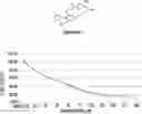 Fig. 01 - Cannabinoid prodrug compounds