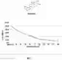 Fig. 02 - Cannabinoid prodrug compounds