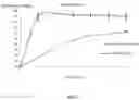Fig. 06 - CURCUMIN COMPOUND COMPOSITION AND METHOD FOR PREPARAING SAME