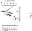 Fig. 03 - Soy-derived bioactive peptides for use in compositions and methods for wound healing, tissue engineering, and regenerative medicine