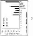Fig. 07 - Soy-derived bioactive peptides for use in compositions and methods for wound healing, tissue engineering, and regenerative medicine