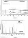 Fig. 08 - SYNTHESIS OF ADSORPTION MATERIALS