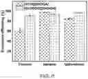 Fig. 07 - Task-specific ionic liquids for selective separation and recovery of rare earth elements