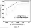 Fig. 08 - Task-specific ionic liquids for selective separation and recovery of rare earth elements