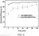 Fig. 10 - Task-specific ionic liquids for selective separation and recovery of rare earth elements