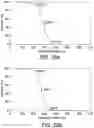 Fig. 26 - Task-specific ionic liquids for selective separation and recovery of rare earth elements