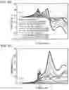 Fig. 09 - Methods of Tailoring The Optical Properties of Transition Metal Dichalcogenides