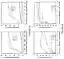 Fig. 34 - Deconstruction of oilsand materials using ionic liquids