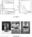 Fig. 47 - Deconstruction of oilsand materials using ionic liquids