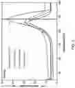 Fig. 02 - RAPID CURING OF CURABLE COMPOSITIONS