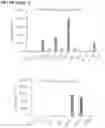Fig. 28 - METHODS OF CULTURING HUMAN PLURIPOTENT CELLS