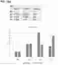 Fig. 43 - METHODS OF CULTURING HUMAN PLURIPOTENT CELLS