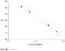 Fig. 07 - SINGLE-STEP DNA PREPARATION FOR POLYMERASE CHAIN REACTION USING MAGNETIC CHITOSAN MICROPARTICLES
