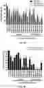 Fig. 06 - Targeted inhibition using engineered oligonucleotides
