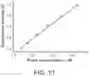 Fig. 17 - DIGITAL ANALYTE ANALYSIS