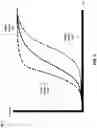 Fig. 05 - Dynamically generated interface transitions