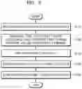 Fig. 06 - Method and device for updating firmware using a modified delta file