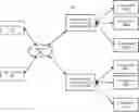 Fig. 01 - Method for virtual machine migration with checkpoint authentication in virtualization environment
