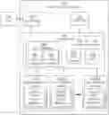 Fig. 01 - Method and system for identifying erased memory areas