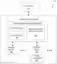 Fig. 01 - Sector-based tracking for a page cache