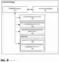 Fig. 04 - System for predictive product replacement cycling