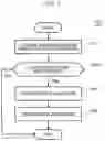 Fig. 06 - ELECTRONIC DEVICE, MANAGEMENT METHOD OF ELECTRONIC DEVICE, AND PROGRAM