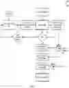 Fig. 12 - PERFORMING INTERACTIVE UPDATES TO A PRECALCULATED CROSS-CHANNEL PREDICTIVE MODEL