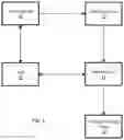 Fig. 02 - SYSTEM AND METHOD FOR FACILITATING CUSTOMER REFERRAL AND ENDORSEMENT OF ENTITIES AND INDIVIDUALS