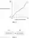 Fig. 02 - Method of piecewise linear scaling of geometry atlas and apparatus using the same